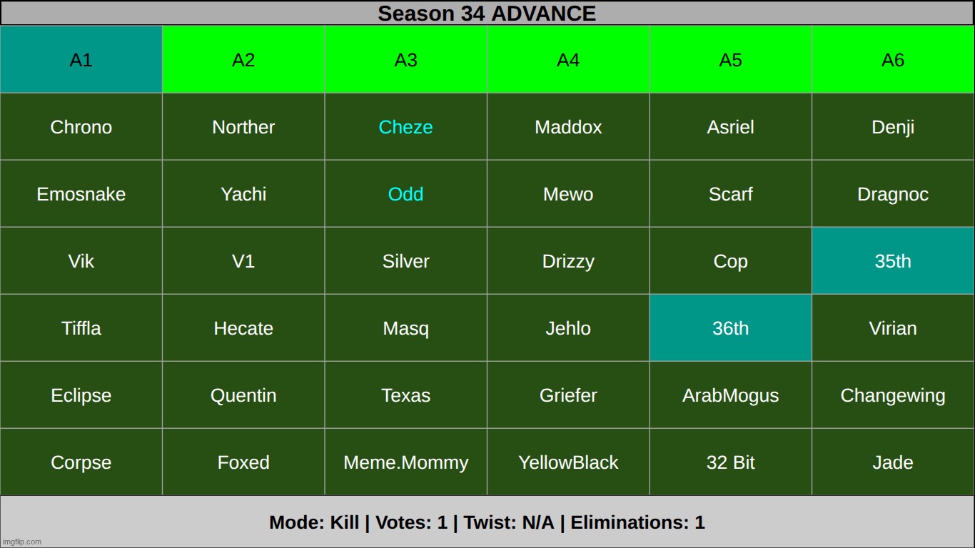 k1 | made w/ Imgflip meme maker