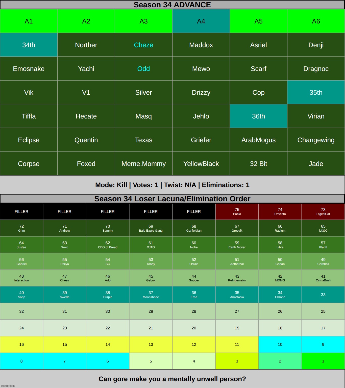 k1 | or is it k1.... | made w/ Imgflip meme maker