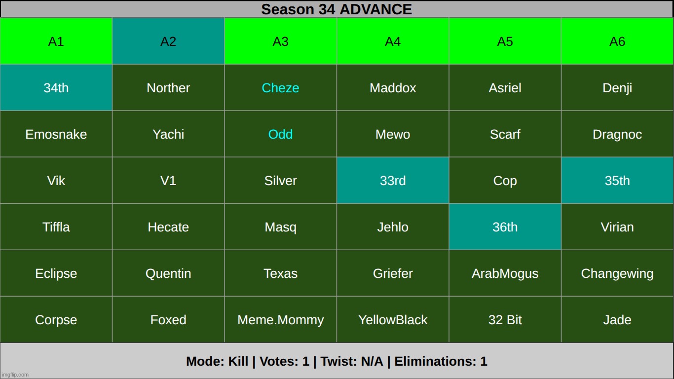 k1 | made w/ Imgflip meme maker