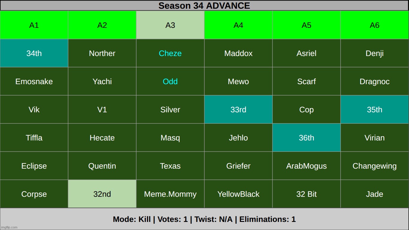 k1 | made w/ Imgflip meme maker