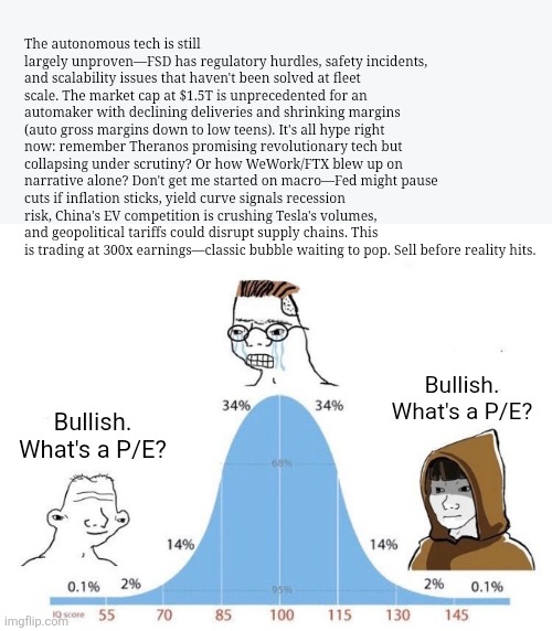 Bell Curve | The autonomous tech is still largely unproven—FSD has regulatory hurdles, safety incidents, and scalability issues that haven't been solved at fleet scale. The market cap at $1.5T is unprecedented for an automaker with declining deliveries and shrinking margins (auto gross margins down to low teens). It's all hype right now: remember Theranos promising revolutionary tech but collapsing under scrutiny? Or how WeWork/FTX blew up on narrative alone? Don't get me started on macro—Fed might pause cuts if inflation sticks, yield curve signals recession risk, China's EV competition is crushing Tesla's volumes, and geopolitical tariffs could disrupt supply chains. This is trading at 300x earnings—classic bubble waiting to pop. Sell before reality hits. Bullish. What's a P/E? Bullish. What's a P/E? | image tagged in bell curve | made w/ Imgflip meme maker