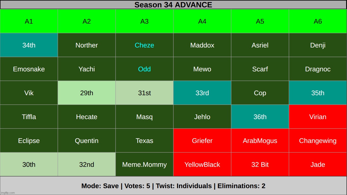 read bottom and you'll know what to do | made w/ Imgflip meme maker