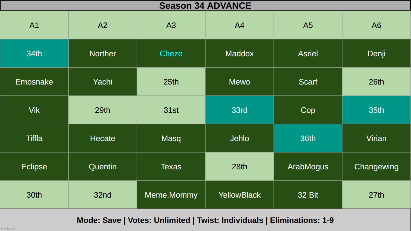 purge time. save as many as you want. | made w/ Imgflip meme maker