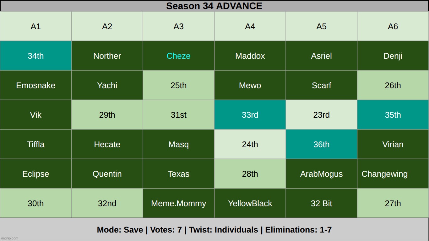 learned my lesson. votes are now limited to 7. | made w/ Imgflip meme maker