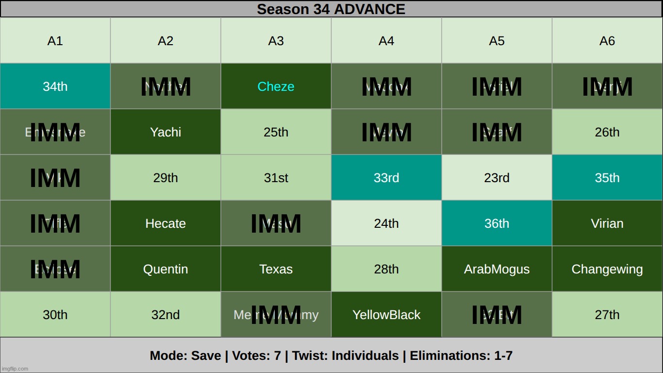 save two more | made w/ Imgflip meme maker