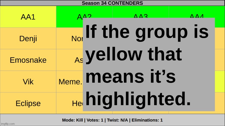 there is no way i had to specify which group | made w/ Imgflip meme maker