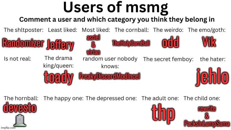 odd; asriel
&
virian; Vik | made w/ Imgflip meme maker