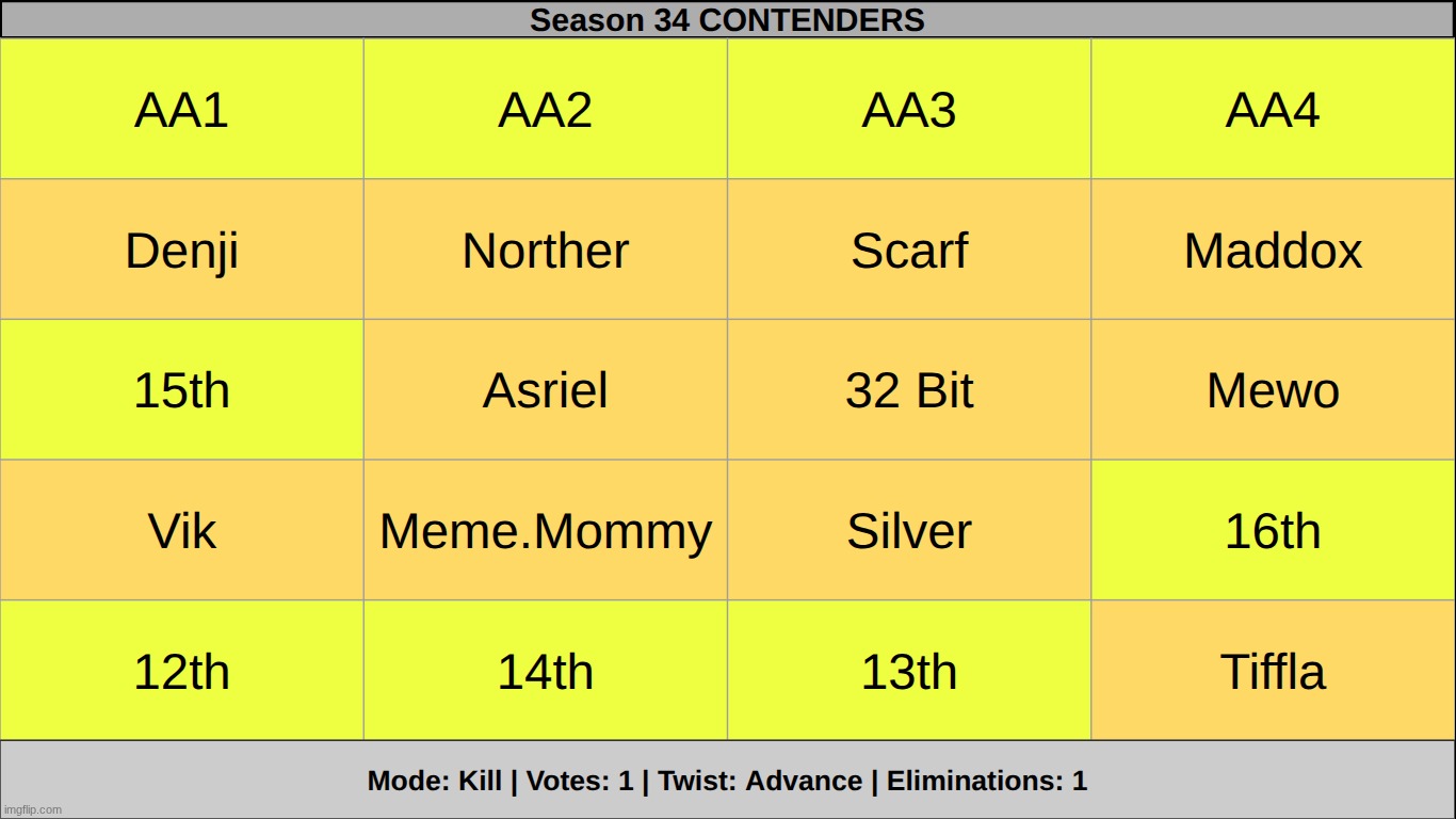 choose one person NOT to make the final ten | made w/ Imgflip meme maker