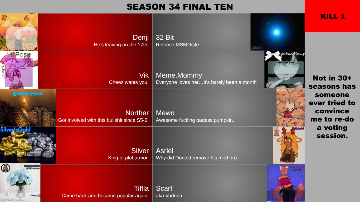 TOP COMMENT decides the elimination (ALTS HEAVILY DISCOURAGED) | made w/ Imgflip meme maker