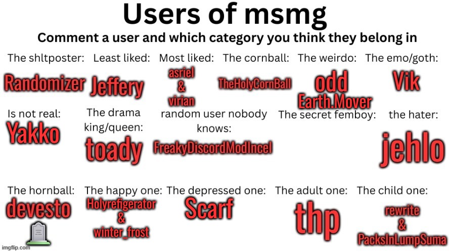 Earth.Mover; Yakko; Scarf; Holyrefigerator
&
winter_frost | made w/ Imgflip meme maker