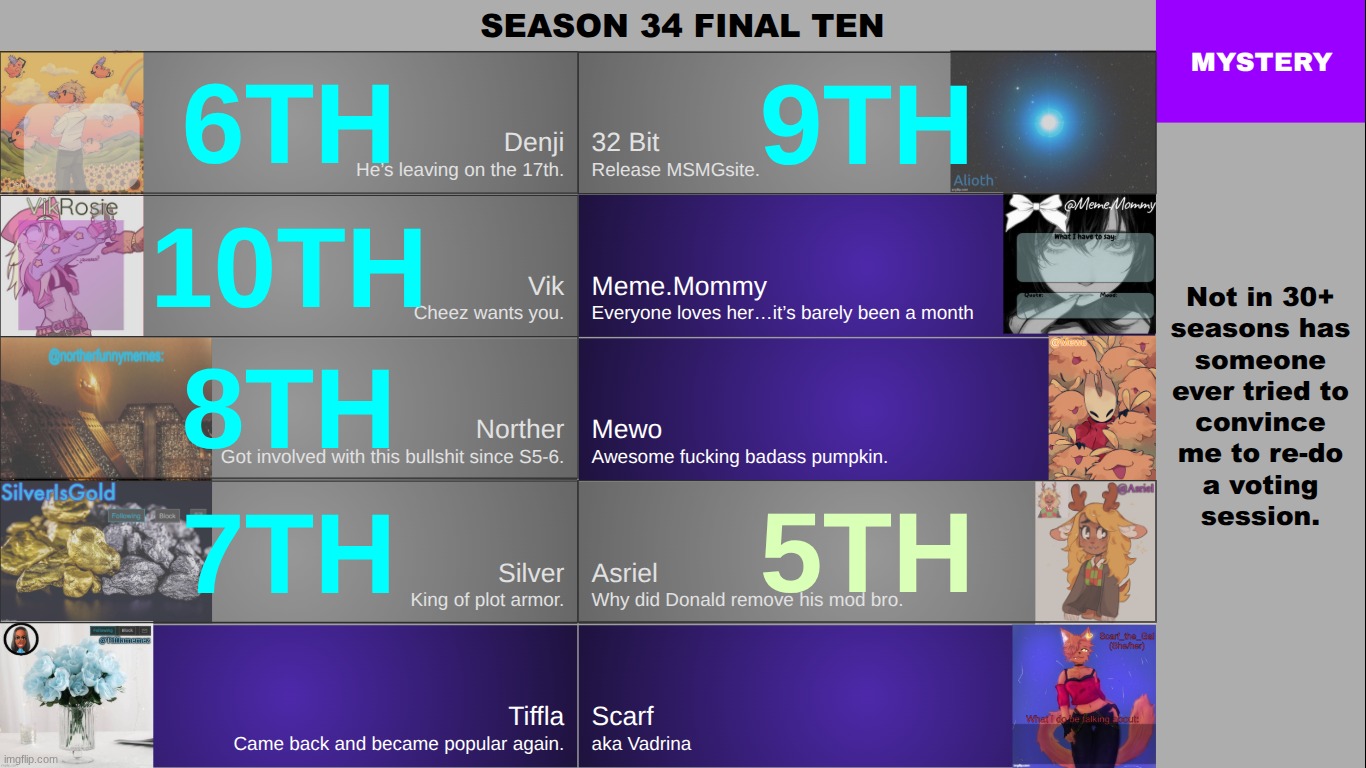 last mystery vote i swear uhhh one vote | made w/ Imgflip meme maker