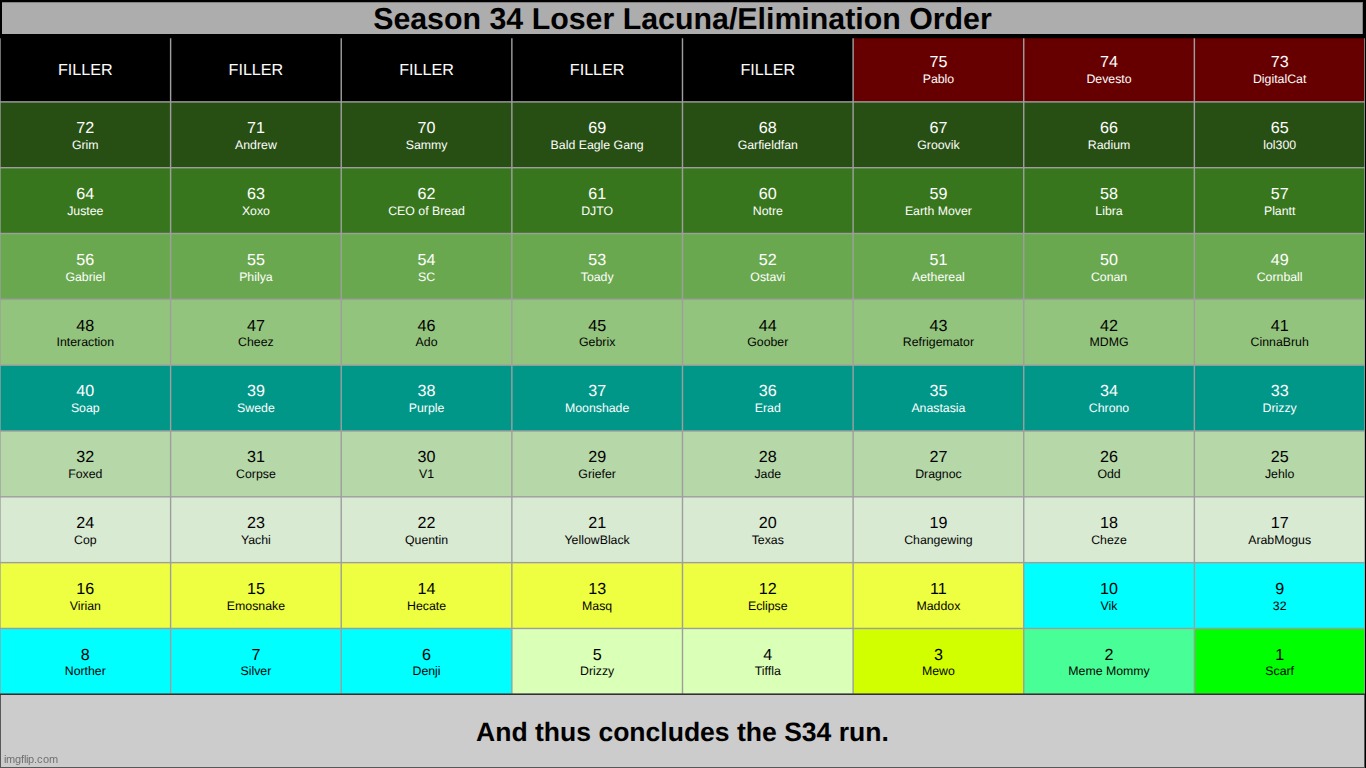 okay the next season roster opens soon (all pre-signup requests are in) | made w/ Imgflip meme maker