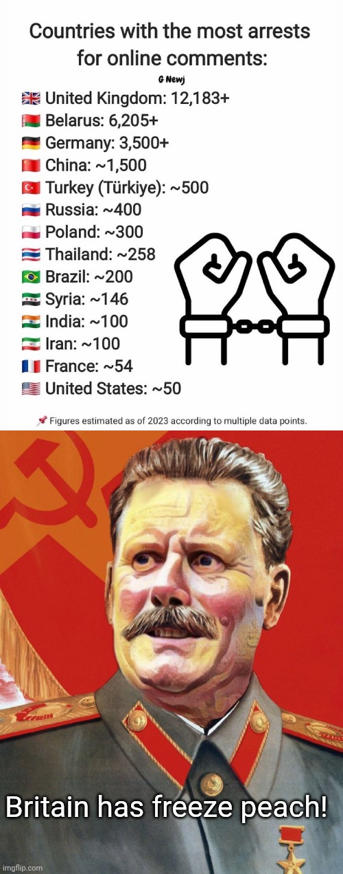 Bruh... | Britain has freeze peach! | image tagged in keir stalin,uk | made w/ Imgflip meme maker