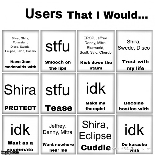Users that I would… chart | Silver, Shira, Potassium, Disco, Swede, Eclipse, Lazlo, Cosmo; stfu; Shira, Swede, Disco; EROP, Jeffrey, Danny, Mitra, Blueworld, Scott, Sylc, Cherub; idk; stfu; Shira; Jeffrey, Danny, Mitra; idk; Shira, Eclipse; idk | image tagged in users that i would chart | made w/ Imgflip meme maker
