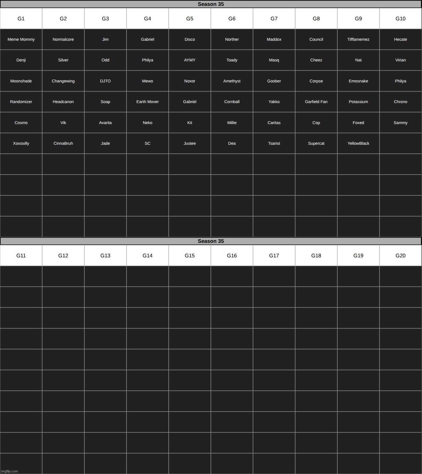 thanks to all those who contributed the one posted last night. | made w/ Imgflip meme maker