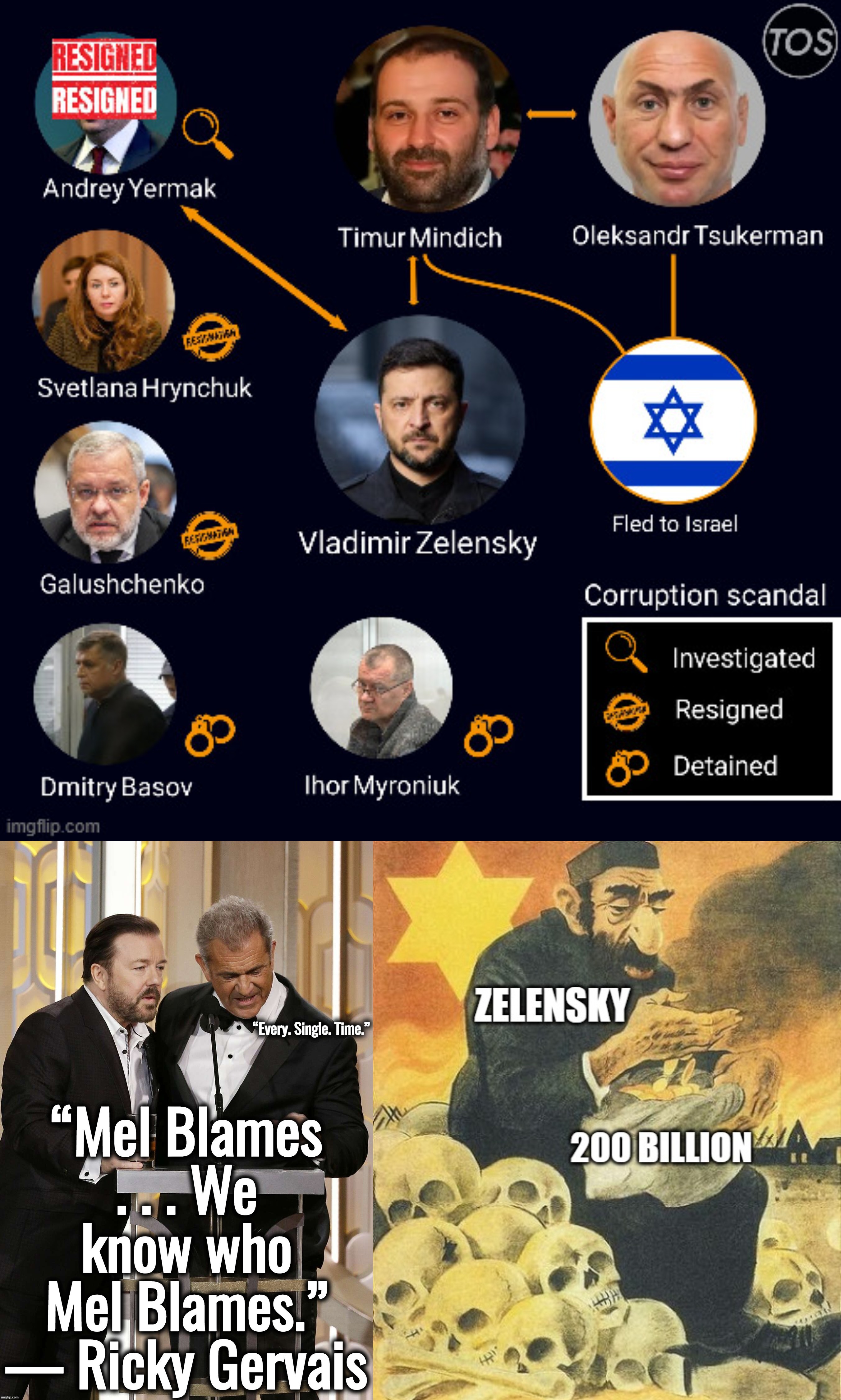 antiscumitic ‧ an·ti-Scum·it·ic | [an-tē-skum-ˈmə-tik], adjective;... | image tagged in ukraine,israel,communism,capitalism,hollywood,russia | made w/ Imgflip meme maker