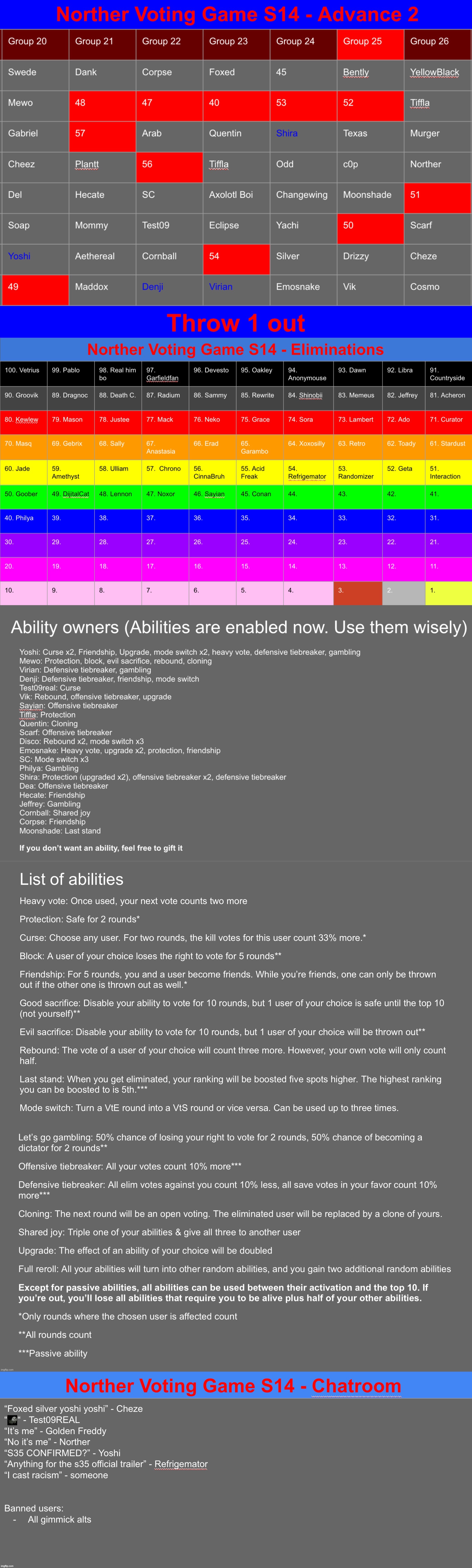 Reposted, k1 | image tagged in voting game s14 | made w/ Imgflip meme maker