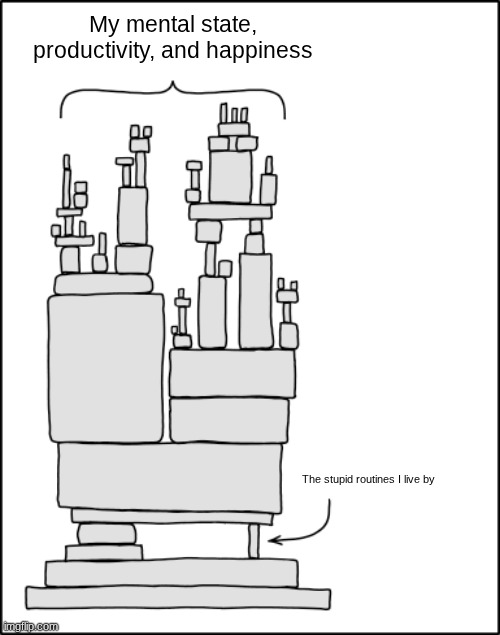XKCD "Dependency" | My mental state, productivity, and happiness; The stupid routines I live by | image tagged in xkcd dependency,chaotic goblin | made w/ Imgflip meme maker