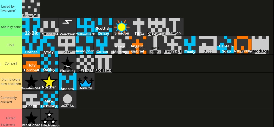 MSMG Tier List (READ COMMENTS) | made w/ Imgflip meme maker