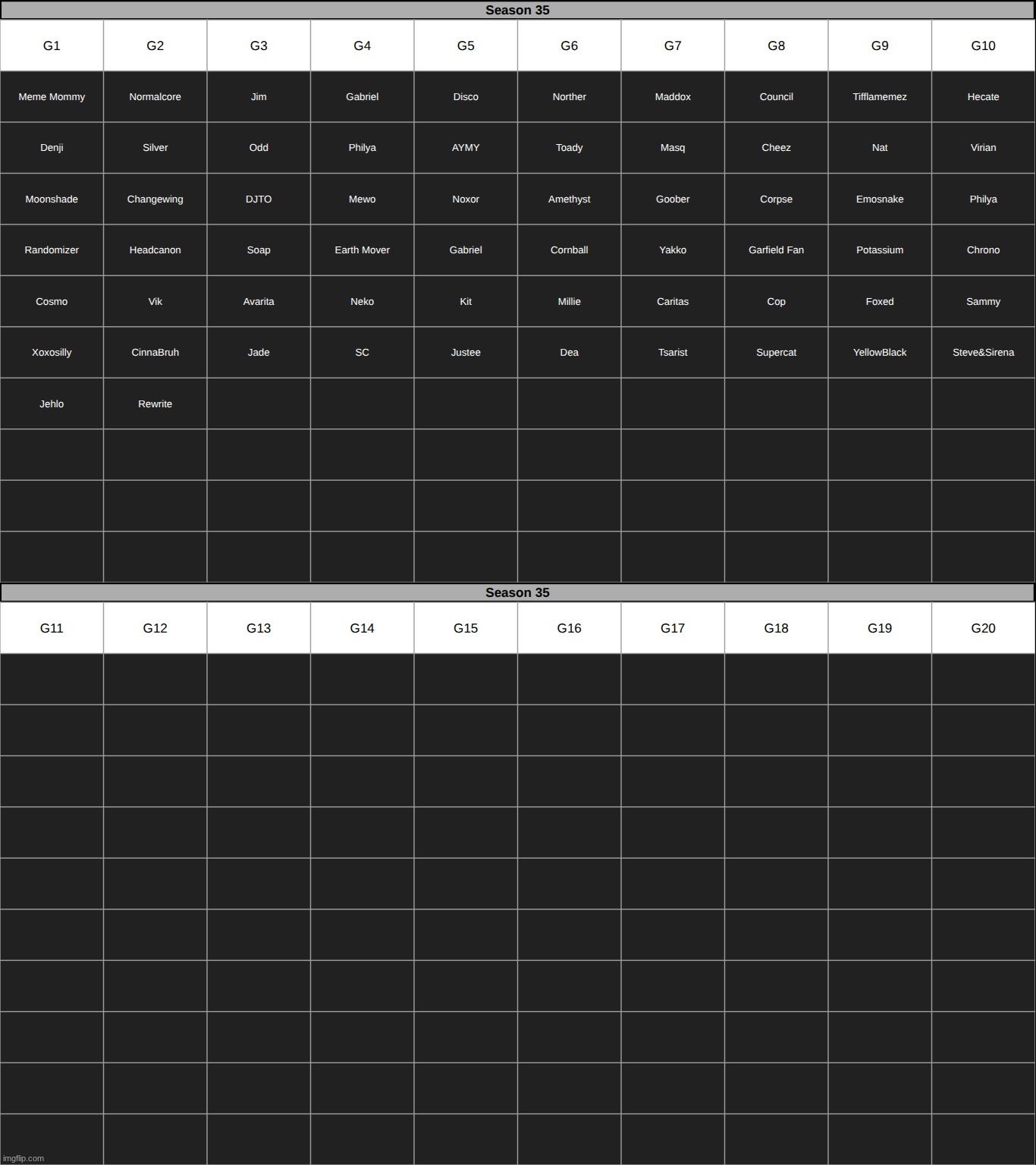 waiting for another mass namedrop | made w/ Imgflip meme maker