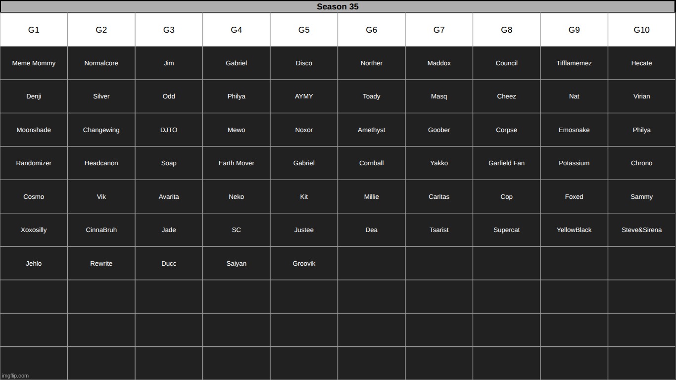 temporarily shortened. request CONTROVERSIAL users | made w/ Imgflip meme maker