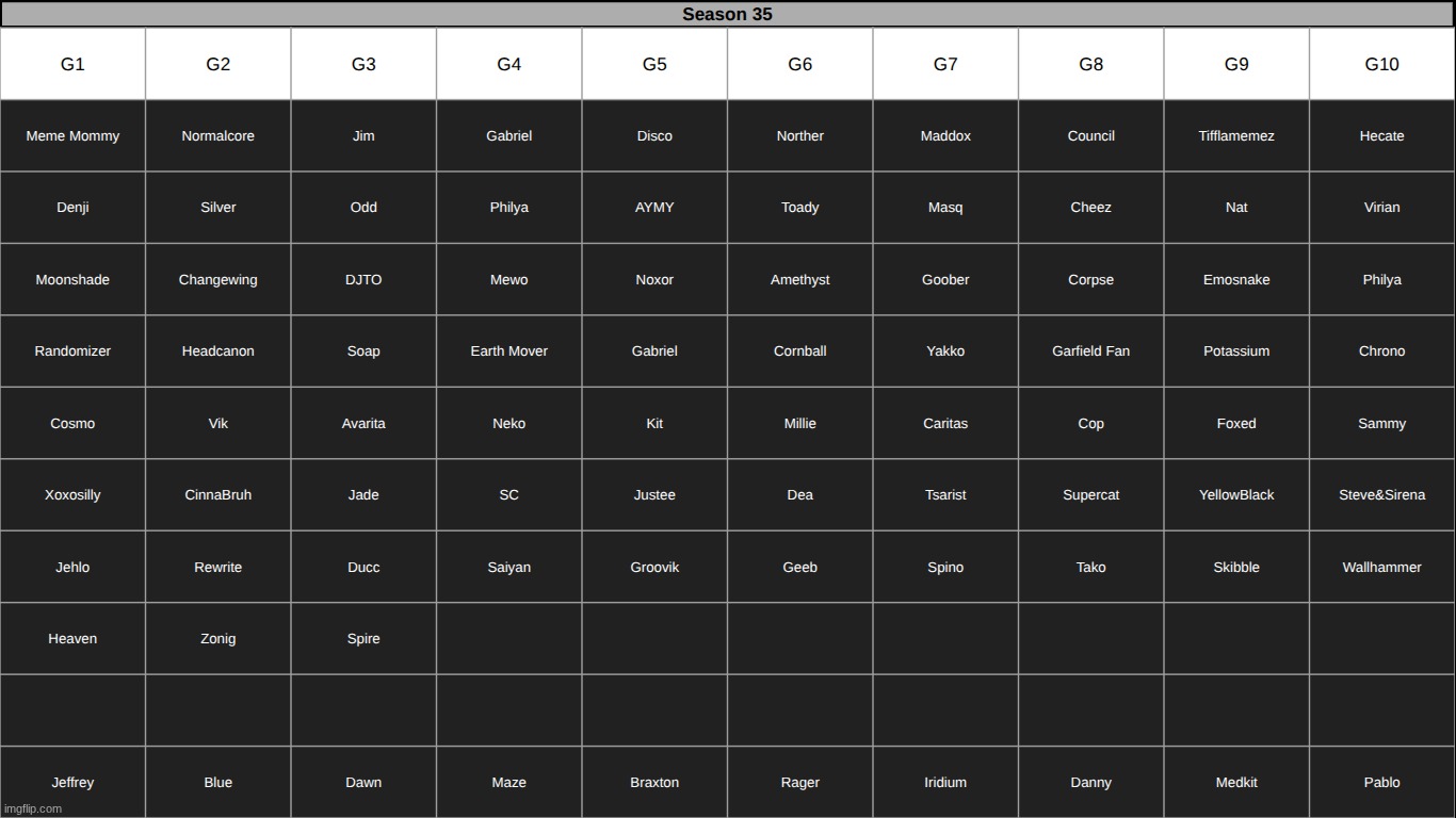 17 fill-ins left on section 1 | made w/ Imgflip meme maker