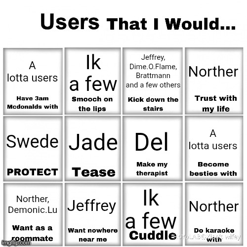 Users that I would… chart | A lotta users; Norther; Jeffrey, Dime.O.Flame, Brattmann and a few others; Ik a few; Jade; A lotta users; Swede; Del; Jeffrey; Norther, Demonic.Lu; Norther; Ik a few | image tagged in users that i would chart | made w/ Imgflip meme maker