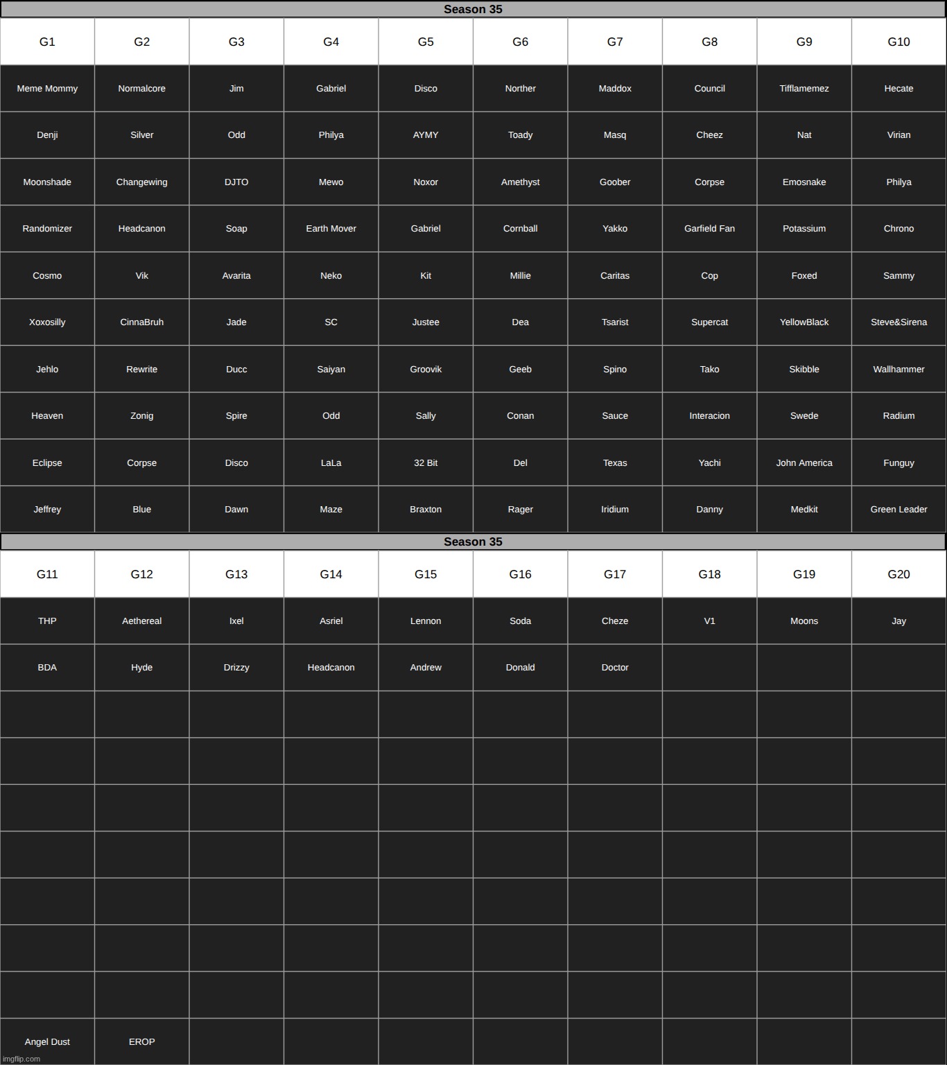 a certain someone pulled out a list and now we're moving on to section 2 | made w/ Imgflip meme maker