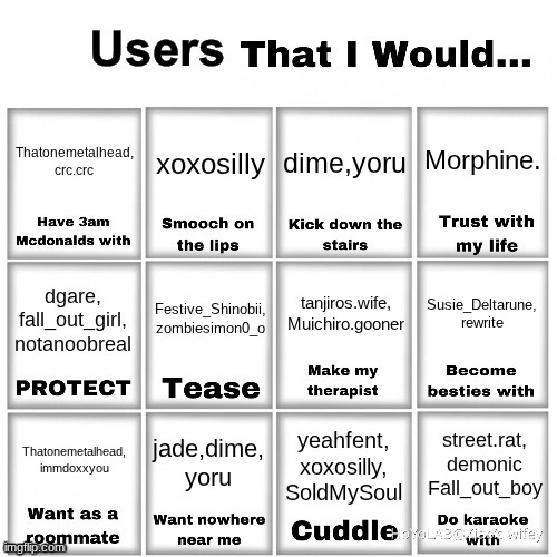 Users that I would… chart | Morphine. Thatonemetalhead,
crc.crc; xoxosilly; dime,yoru; tanjiros.wife,
Muichiro.gooner; Festive_Shinobii,
zombiesimon0_o; Susie_Deltarune,
rewrite; dgare,
fall_out_girl,
notanoobreal; jade,dime, yoru; Thatonemetalhead,
immdoxxyou; street.rat,
demonic
Fall_out_boy; yeahfent,
xoxosilly,
SoldMySoul | image tagged in users that i would chart | made w/ Imgflip meme maker
