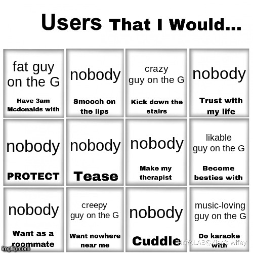 let's be realistic here | nobody; fat guy on the G; nobody; crazy guy on the G; nobody; nobody; likable guy on the G; nobody; creepy guy on the G; nobody; music-loving guy on the G; nobody | image tagged in users that i would chart | made w/ Imgflip meme maker