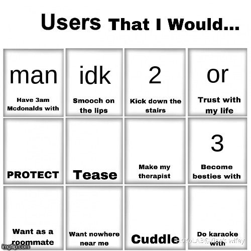 Users that I would… chart | or; man; idk; 2; 3 | image tagged in users that i would chart | made w/ Imgflip meme maker