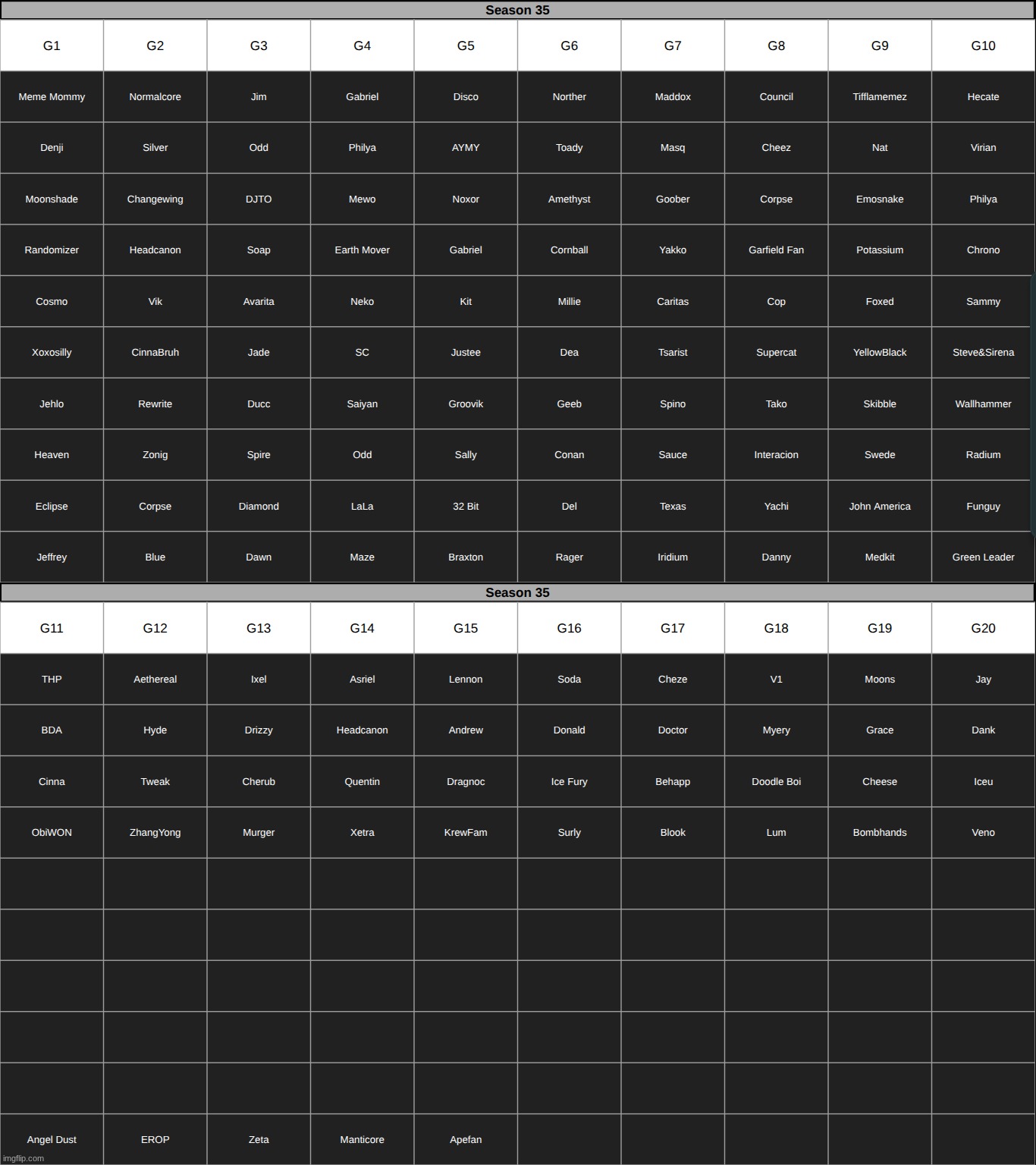 a "few" more and we can start | made w/ Imgflip meme maker