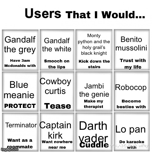Superman, Every single power ranger, bill s Preston and Theodore Logan, Spock, the rock, doc ock, and hulk hogan | Benito mussolini; Gandalf the grey; Gandalf the white; Monty python and the holy grail’s black knight; Cowboy curtis; Robocop; Jambi the genie; Blue meanie; Terminator; Captain kirk; Lo pan; Darth vader | image tagged in users that i would chart | made w/ Imgflip meme maker