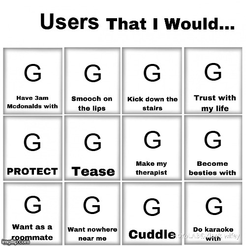 G | G; G; G; G; G; G; G; G; G; G; G; G | image tagged in users that i would chart | made w/ Imgflip meme maker