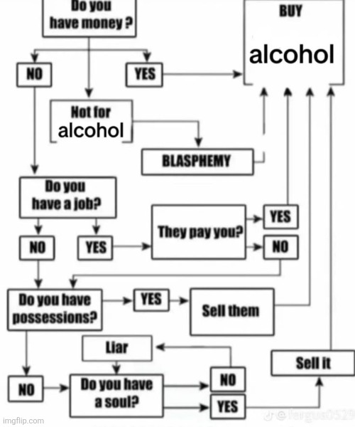 Alcohol | made w/ Imgflip meme maker