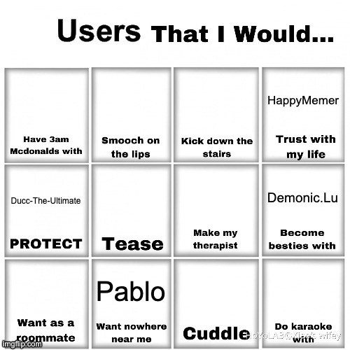 help me think of more people | HappyMemer; Demonic.Lu; Ducc-The-Ultimate; Pablo | image tagged in users that i would chart | made w/ Imgflip meme maker