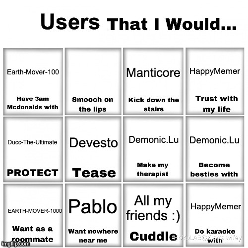 Idk if i want to smooch anybody on the lips... | HappyMemer; Earth-Mover-100; Manticore; Demonic.Lu; Devesto; Demonic.Lu; Ducc-The-Ultimate; Pablo; EARTH-MOVER-1000; HappyMemer; All my friends :) | image tagged in users that i would chart | made w/ Imgflip meme maker