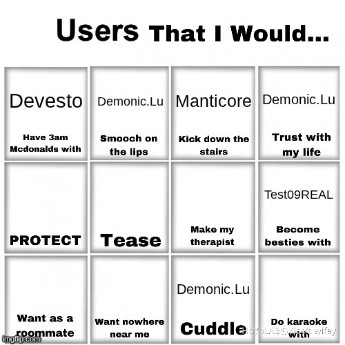 idk who else to put | Demonic.Lu; Devesto; Demonic.Lu; Manticore; Test09REAL; Demonic.Lu | image tagged in users that i would chart | made w/ Imgflip meme maker