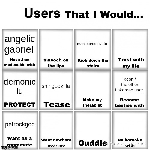 what i got so far | angelic gabriel; manticore/devsto; shingodzilla; xeon / the other tinkercad user; demonic lu; petrockgod | image tagged in users that i would chart | made w/ Imgflip meme maker
