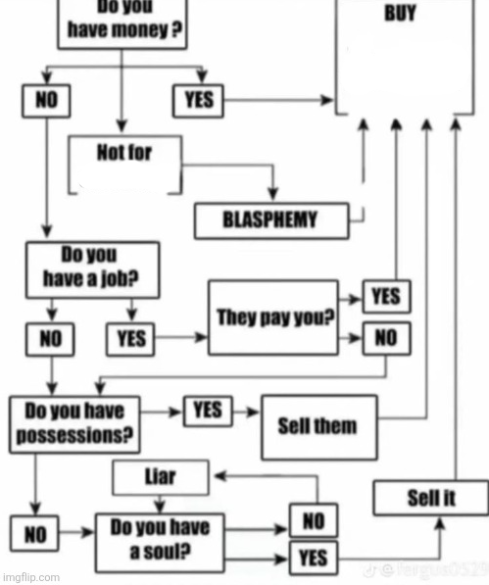 High Quality do you have money? buy x Blank Meme Template