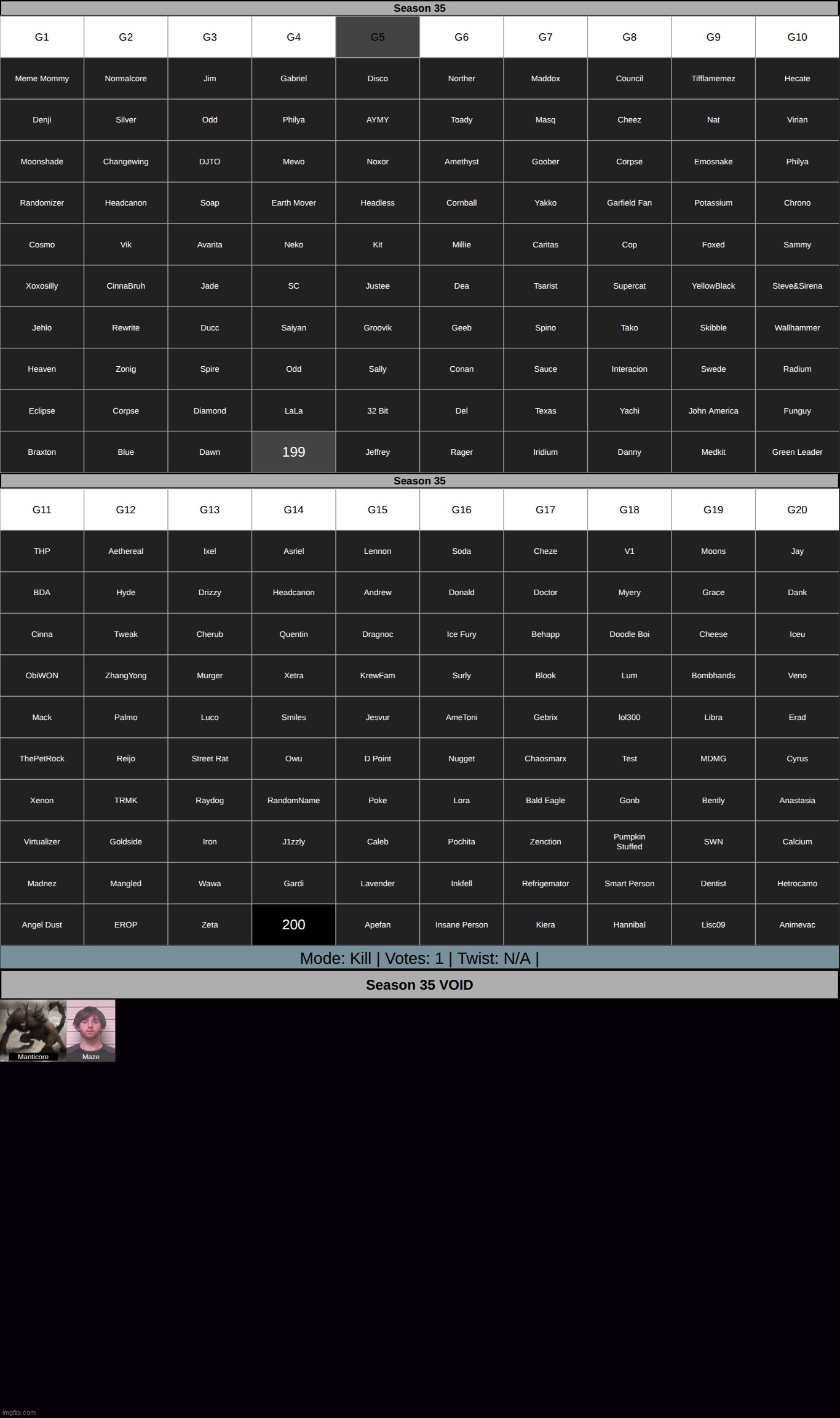 alan ray breakfield has been charged with 199 counts of voting fraud. k1 on g5 | made w/ Imgflip meme maker