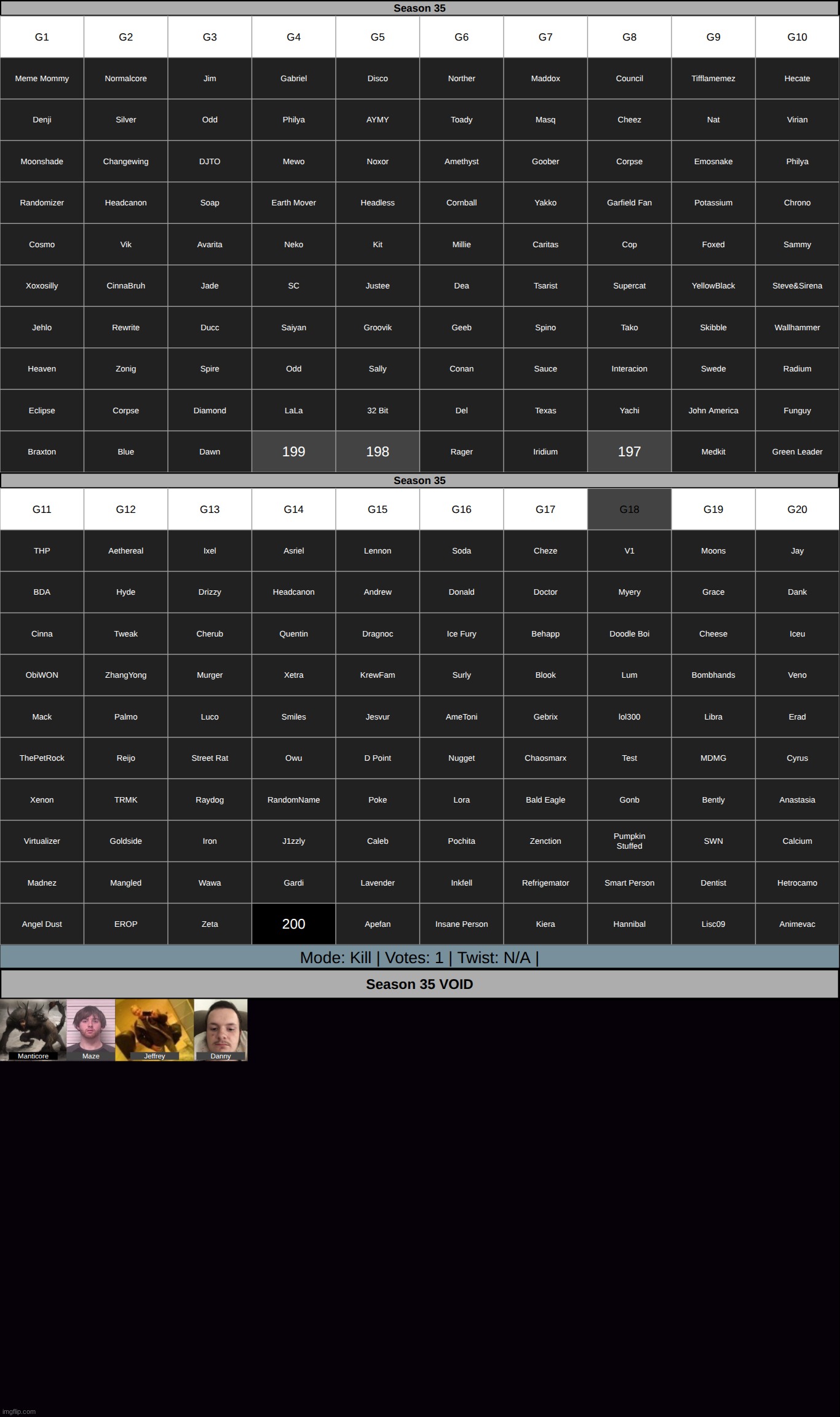 denmark is in shambles. k1 on g18. | made w/ Imgflip meme maker