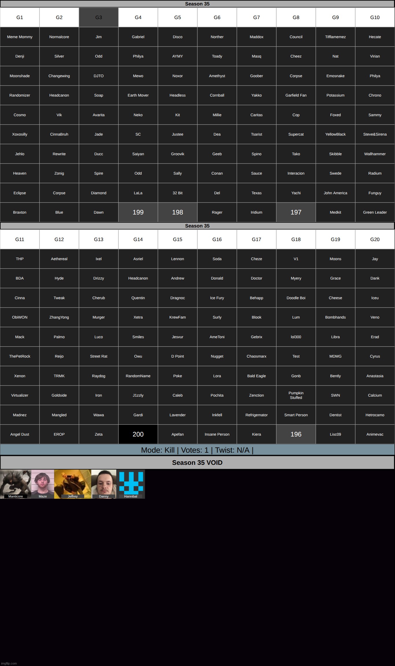 the lecher is in prison. k1 on g3. | made w/ Imgflip meme maker