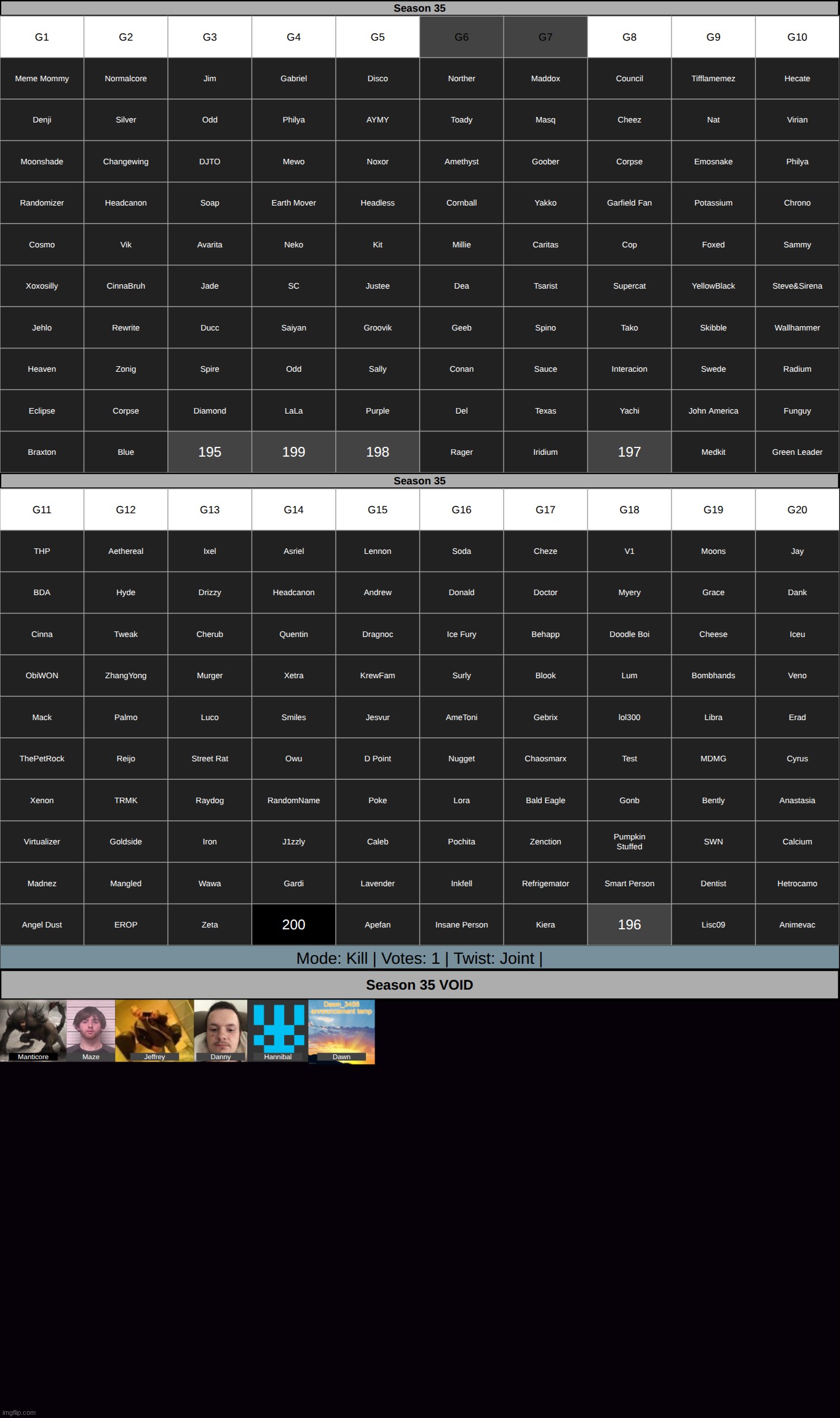 the rise and fall of dawn. k1 on g6 and g7 (heh) | made w/ Imgflip meme maker