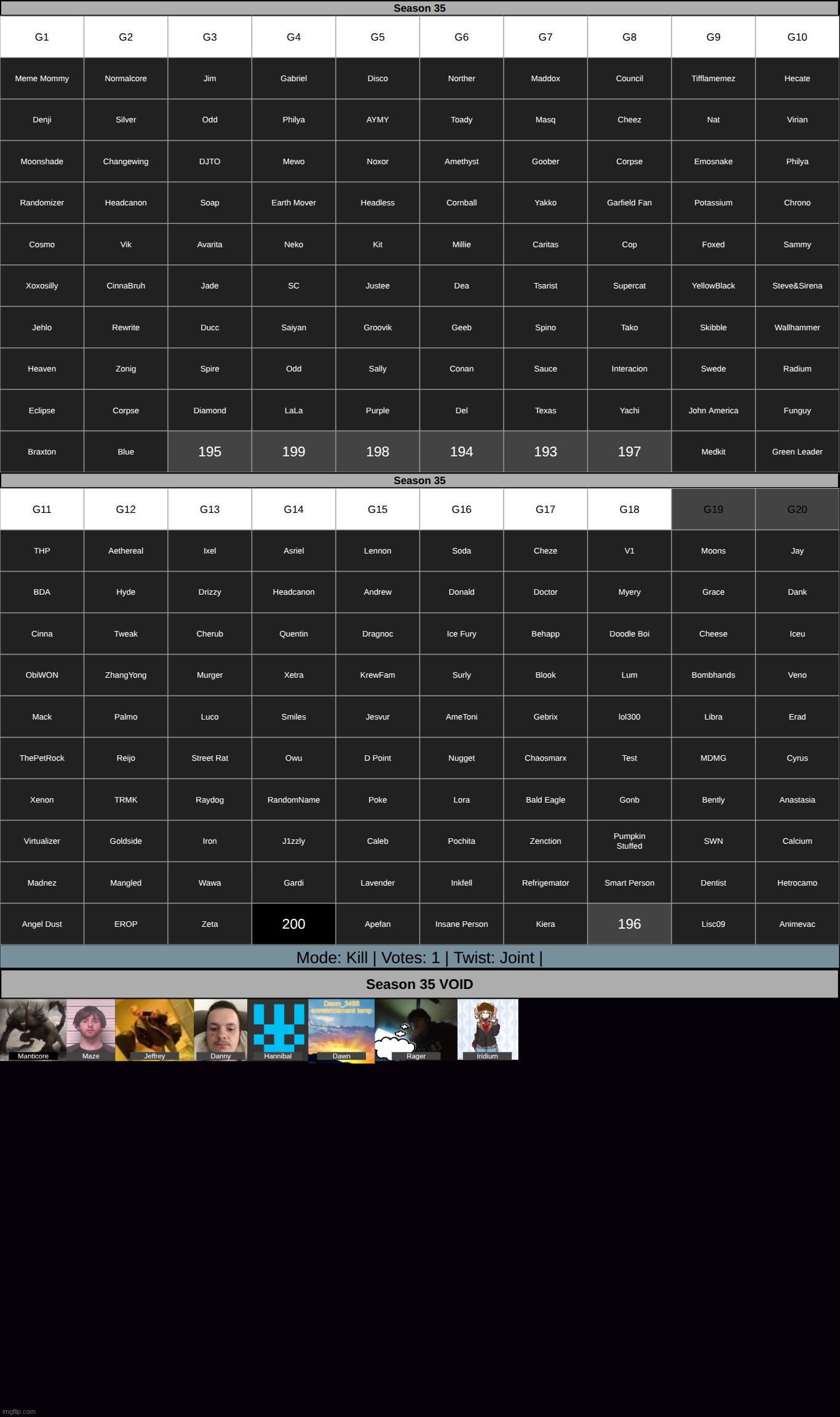 sometimes, you root for the eagles. sometimes, you rizz up 7 people. k1 on g19+g20 | made w/ Imgflip meme maker