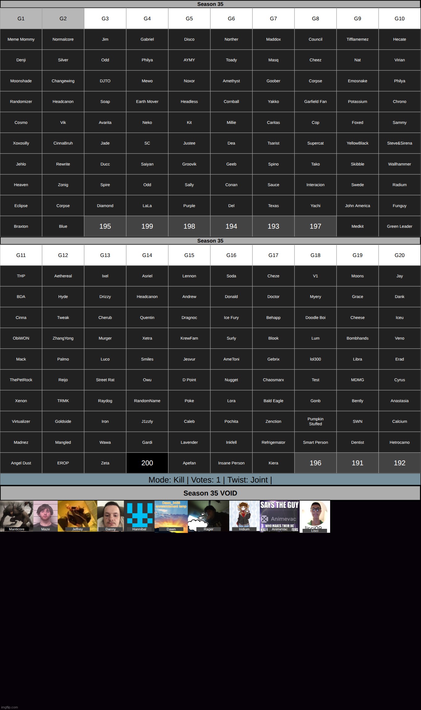 we see the imgflip. k1 on g1 & g2 | made w/ Imgflip meme maker