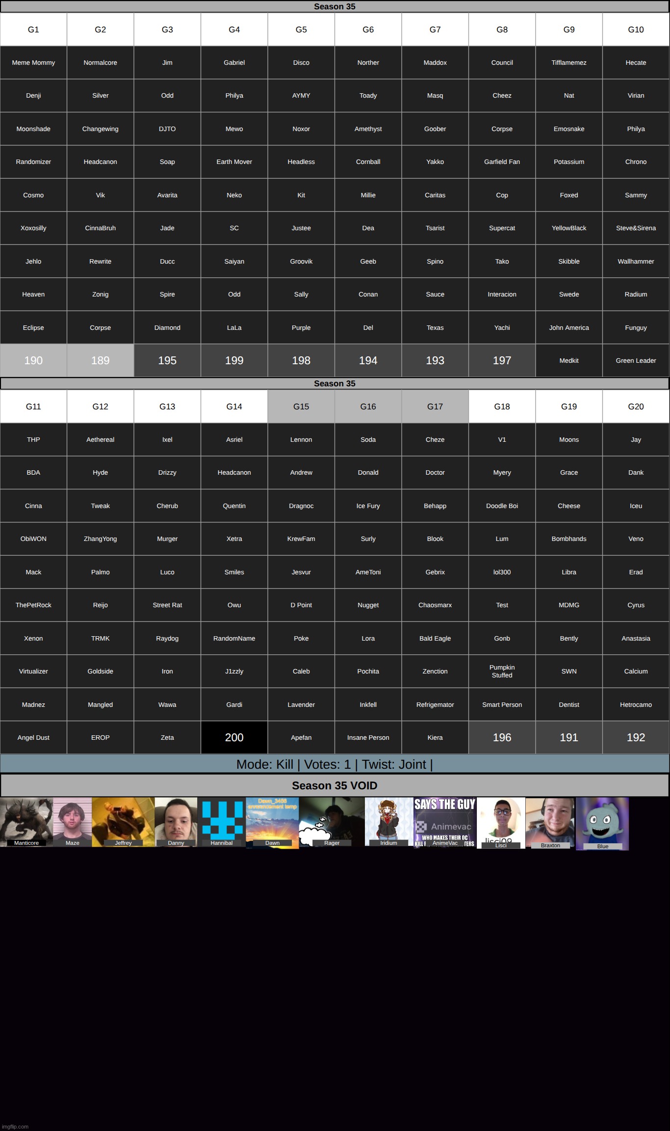 grammar is now off the charts. k1 on g15, g16, and g17 | made w/ Imgflip meme maker
