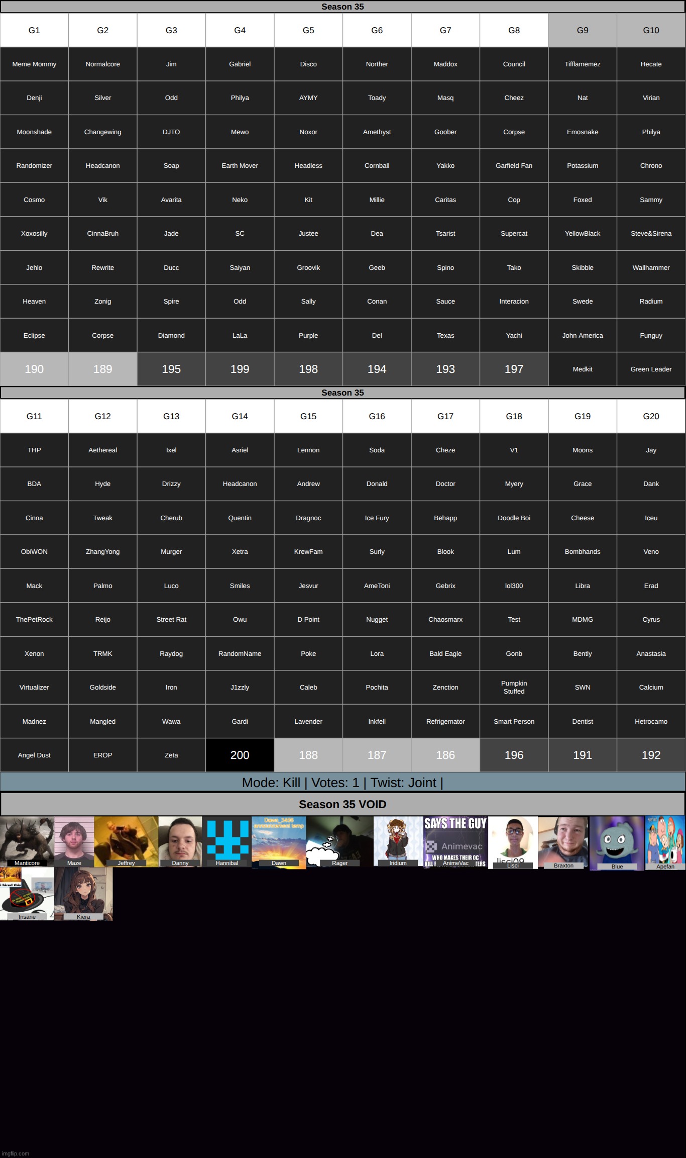 Apefan hath no Insane like a Kiera stalked. k1 on g9 & g10 | made w/ Imgflip meme maker