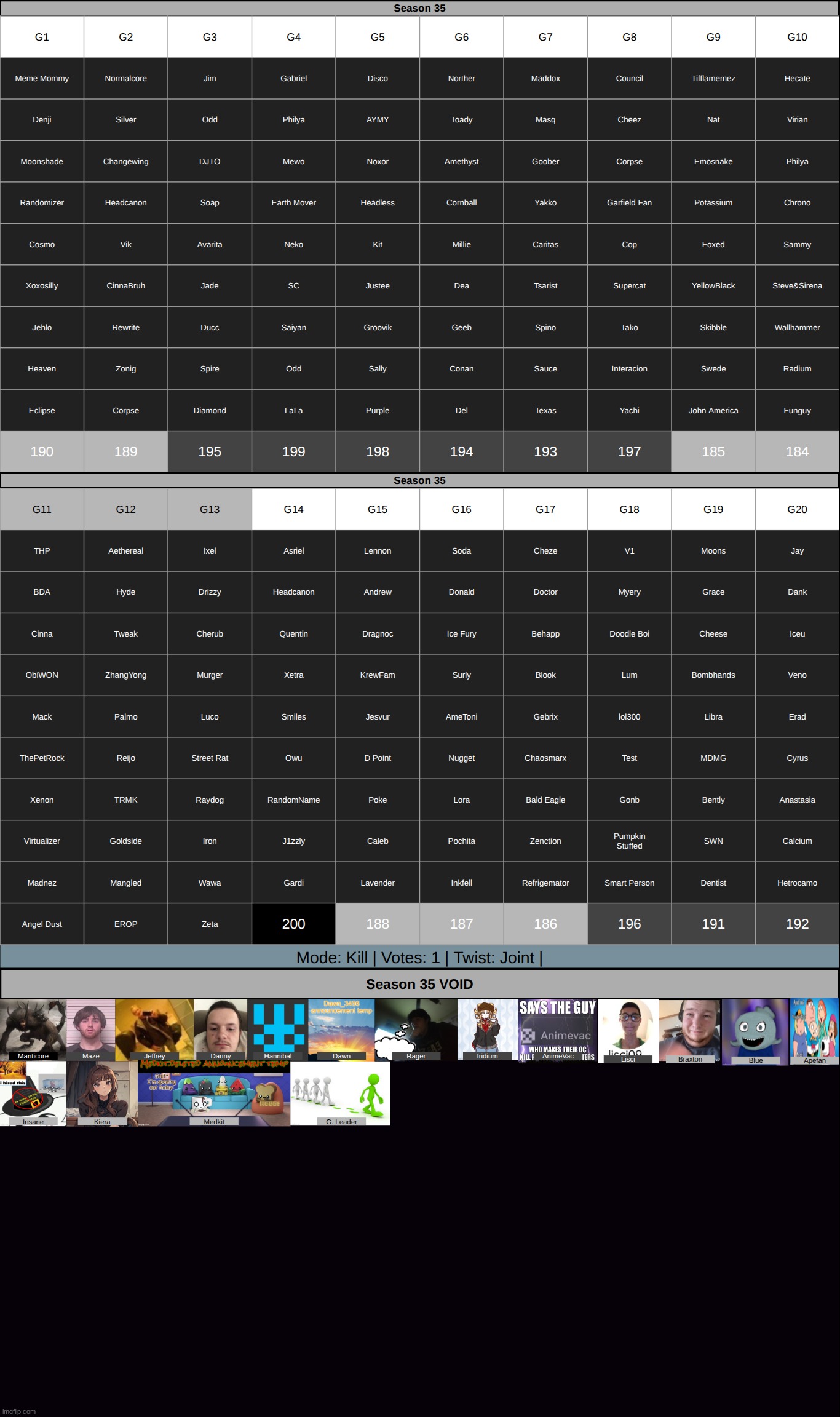 Nothing makes a leader green more than a suicide bait. k1 on g11, g12 & g13 | made w/ Imgflip meme maker