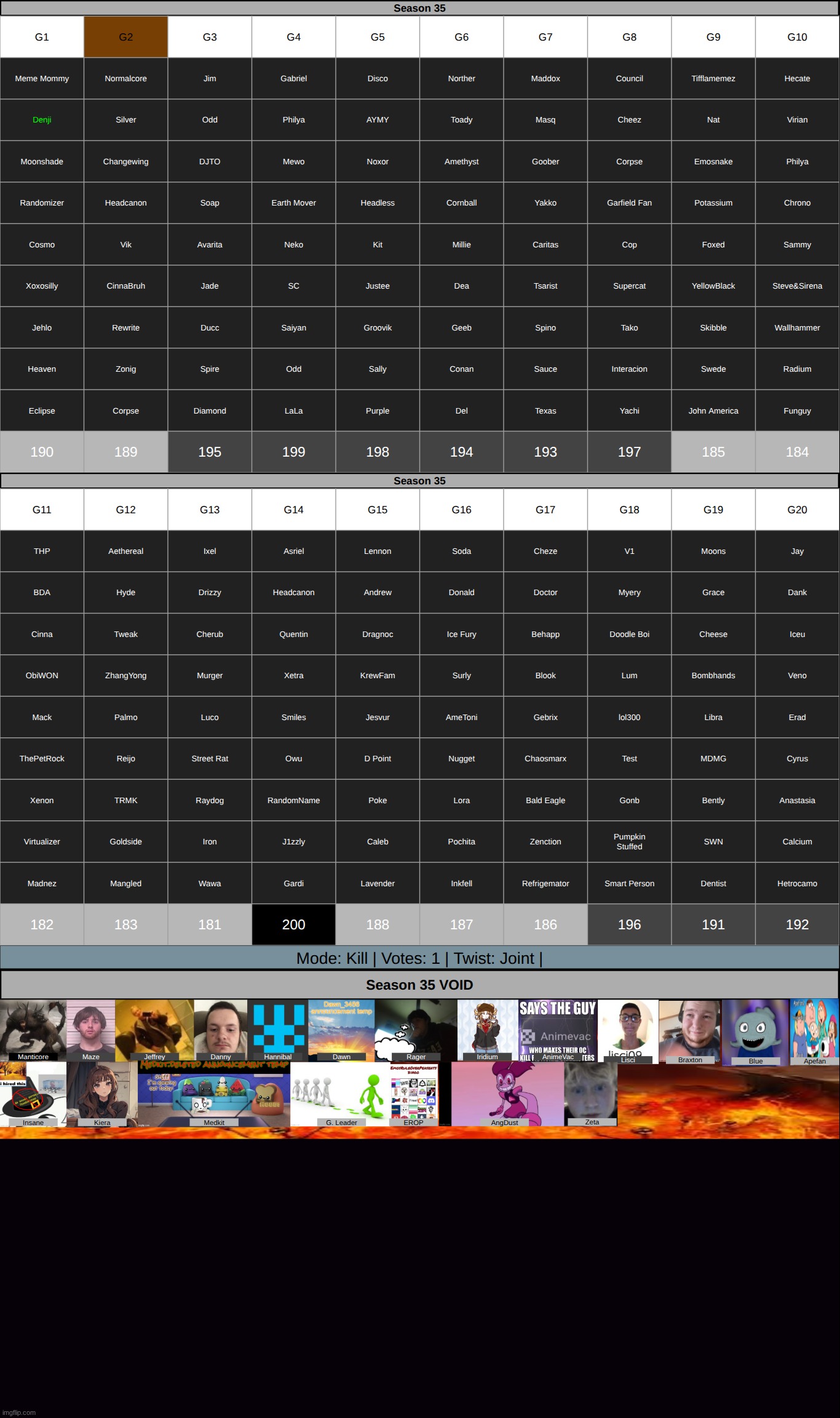 AND NOW TIME FOR FREE WILL. k1 on g2 | made w/ Imgflip meme maker